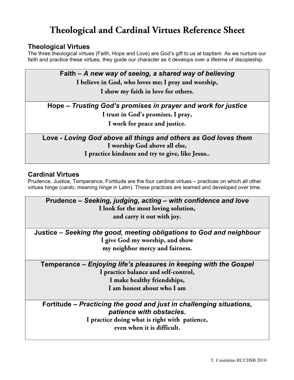 Theological and Cardinal Virtues Reference Sheet