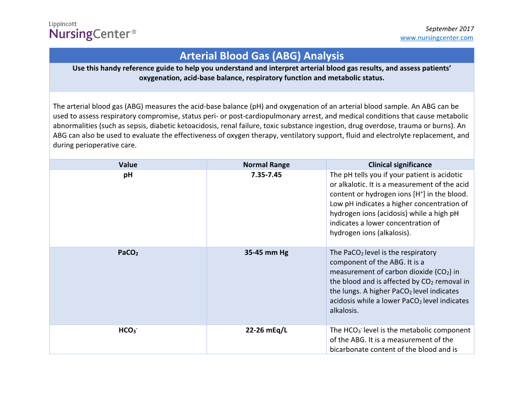 Arterial Blood Gas (ABG) Analysis