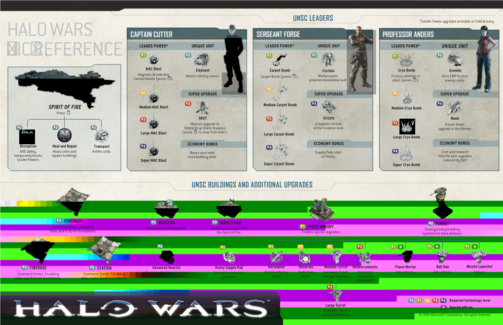 Halo Wars Quick Reference