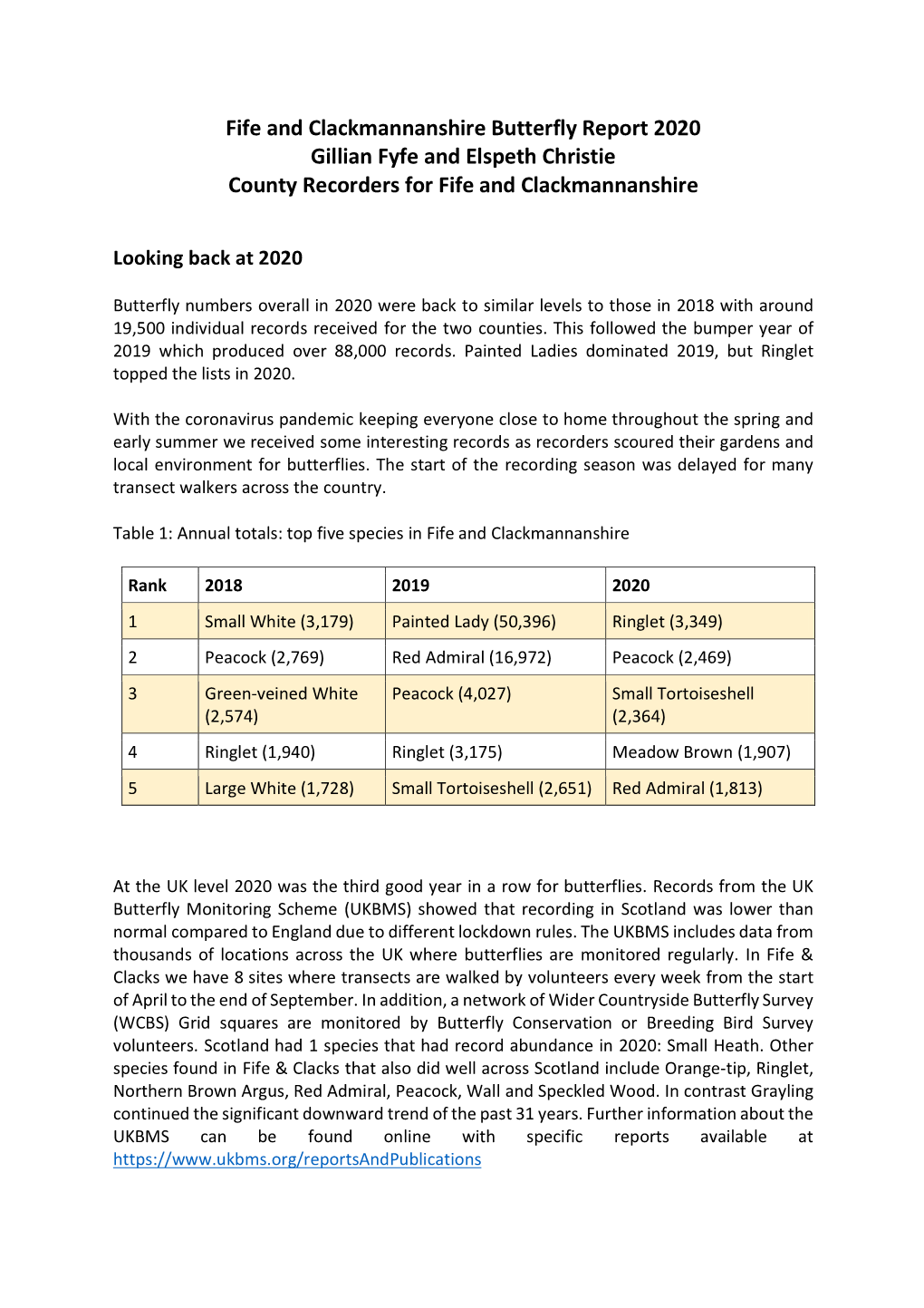 Fife and Clackmannanshire Butterfly Report 2020 Gillian Fyfe and Elspeth Christie County Recorders for Fife and Clackmannanshire