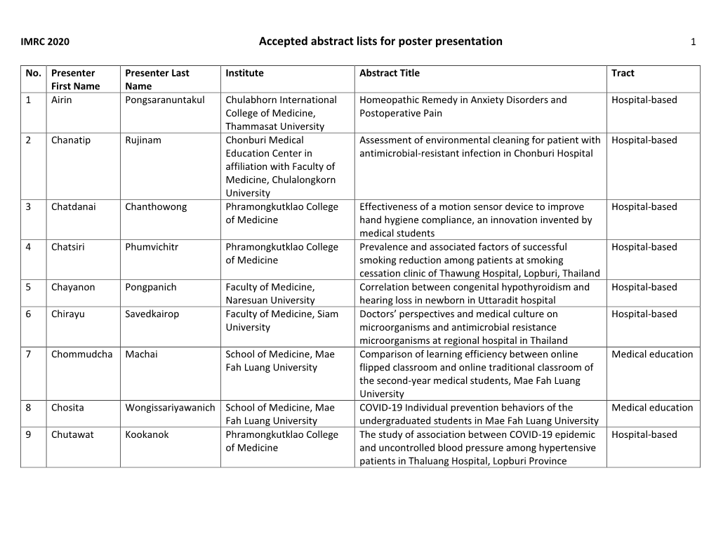 Accepted Abstract Lists for Poster Presentation 1