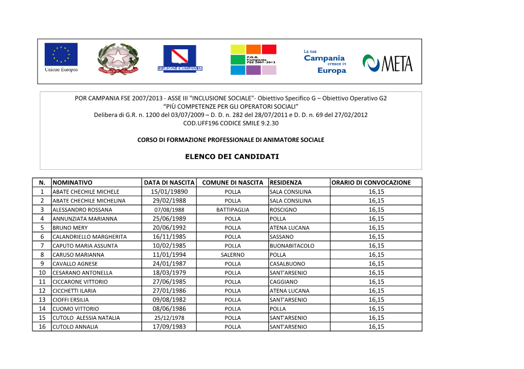 N. Nominativo Data Di Nascita Comune Di Nascita