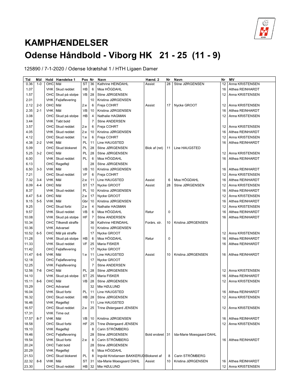 KAMPHÆNDELSER Odense Håndbold - Viborg HK 21 - 25 (11 - 9)