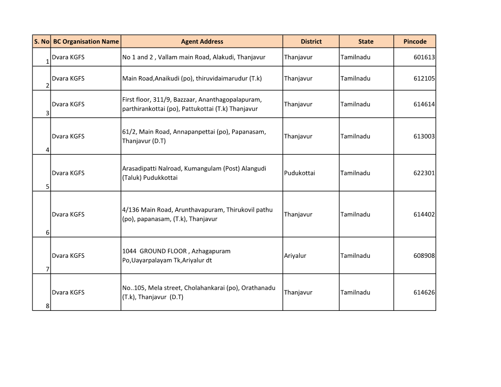 BC Branch Details .Xlsx