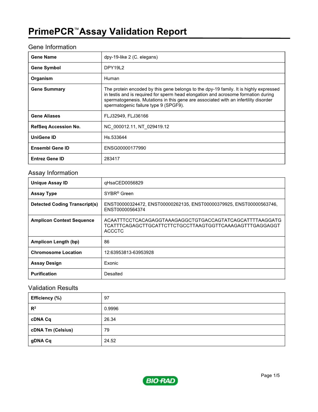 Primepcr™Assay Validation Report