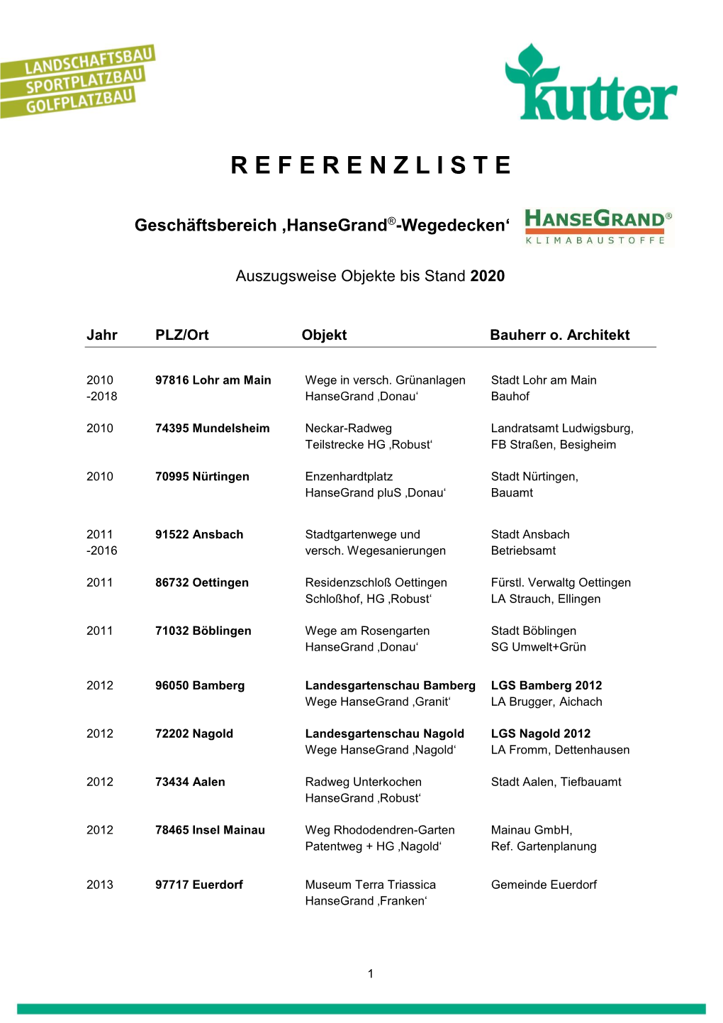 Referenzliste Hansegrand