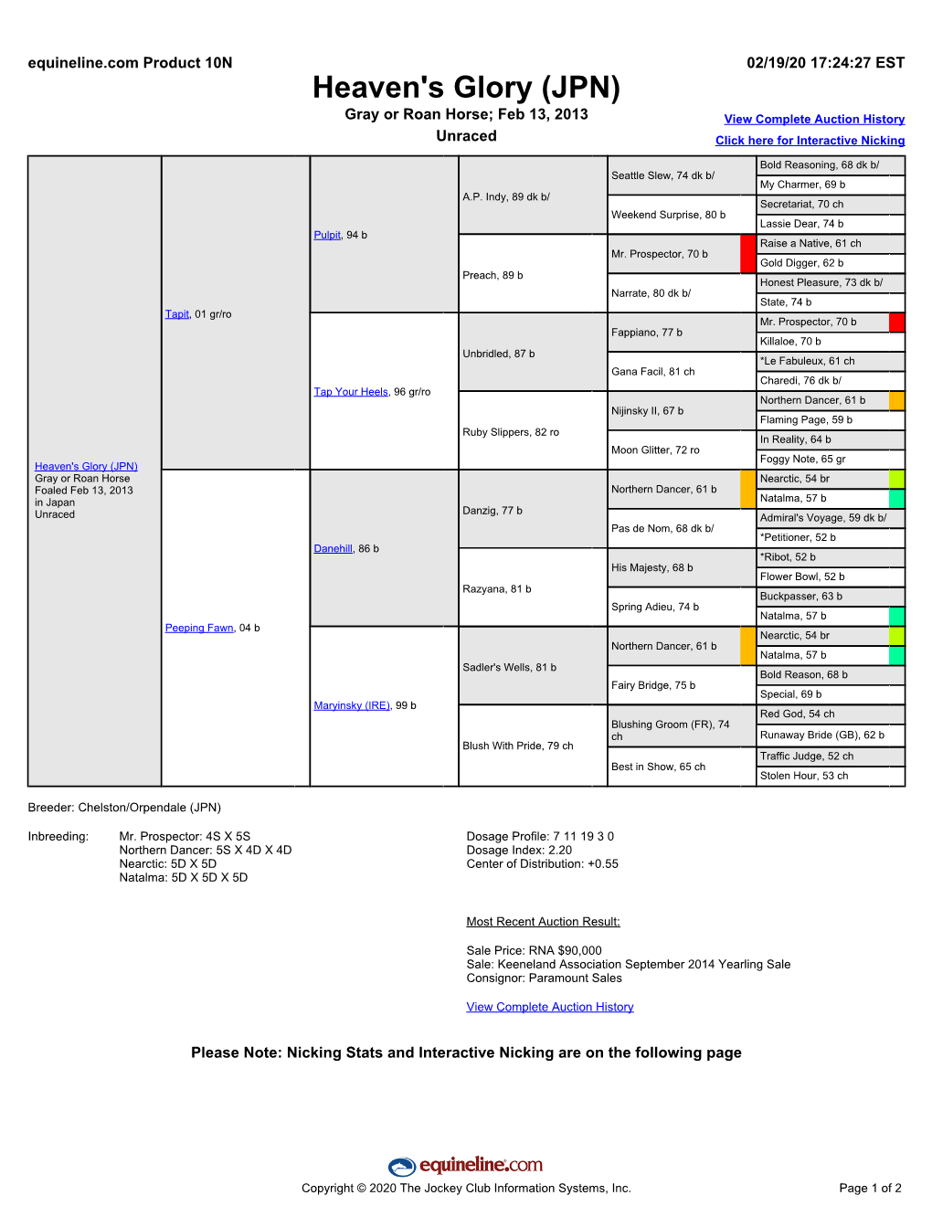 Heaven's Glory (JPN) Gray Or Roan Horse; Feb 13, 2013 View Complete Auction History Unraced Click Here for Interactive Nicking