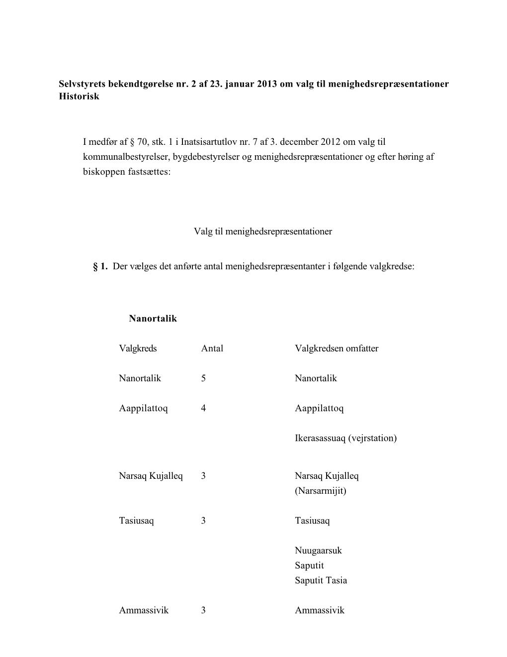 Selvstyrets Bekendtgørelse Nr. 2 Af 23. Januar 2013 Om Valg Til Menighedsrepræsentationer Historisk