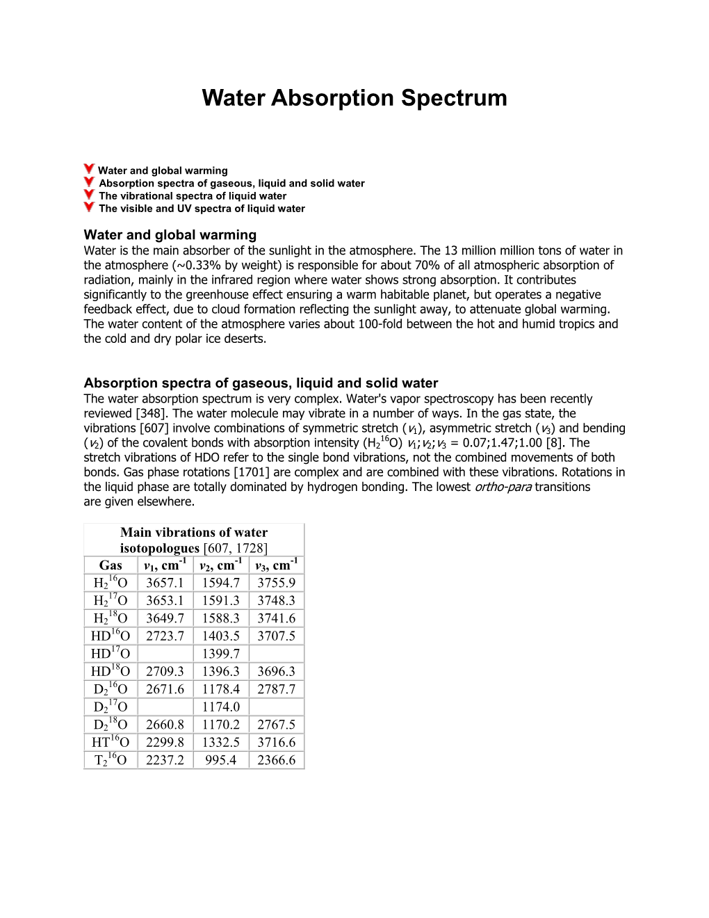 Water Absorption Spectrum