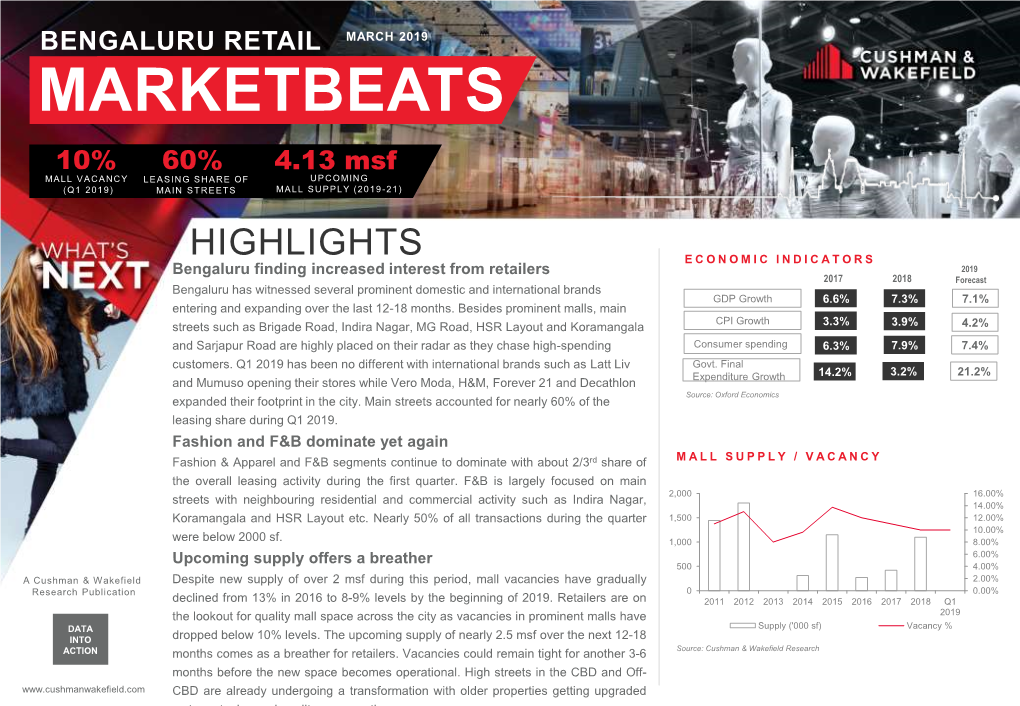 BENGALURU RETAIL MARCH 2019 MARKETBEATS 10% 60% 4.13 Msf MALL VACANCY LEASING SHARE of UPCOMING (Q1 2019) MAIN STREETS MALL SUPPLY (2019 -21)