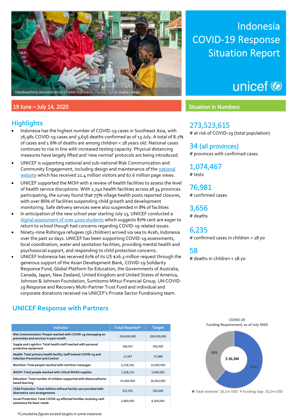 Indonesia COVID-19 Response Situation Report