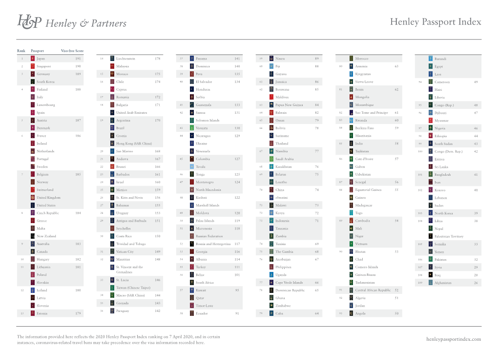 Henley Passport Index