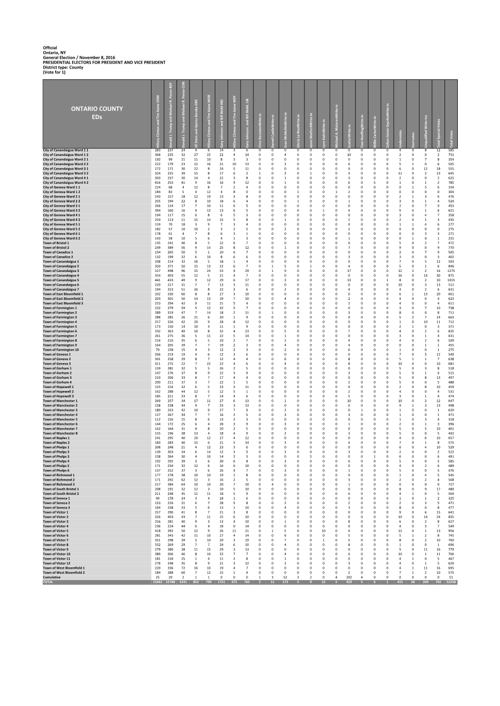 NYS SOVC Report 2016 11 2