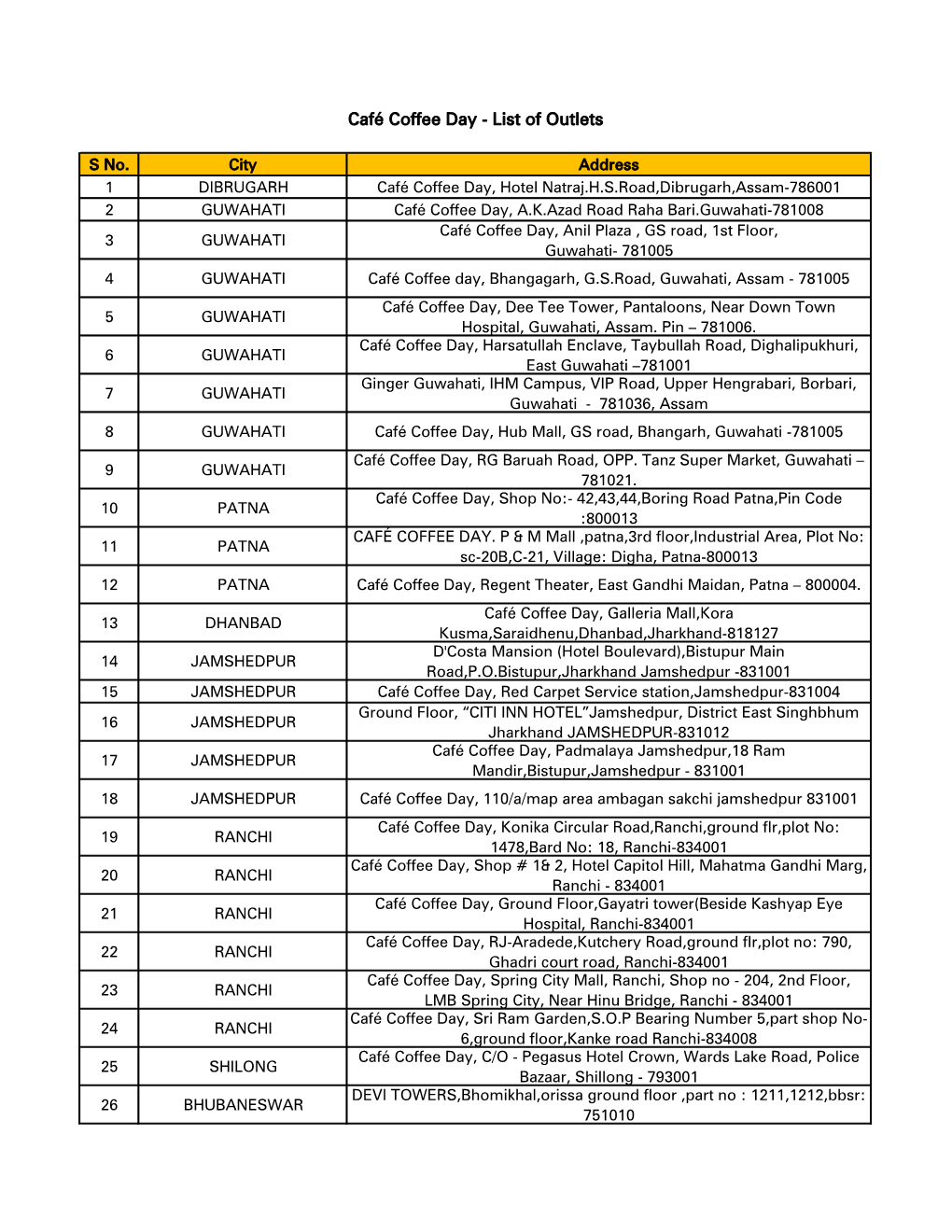 Café Coffee Day - List of Outlets