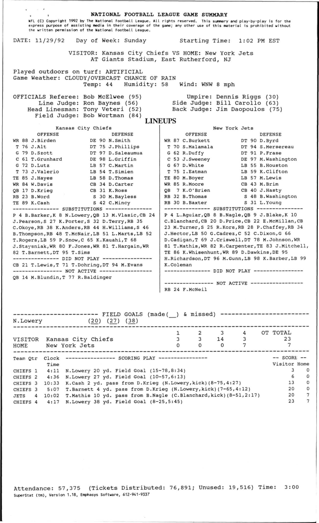 LINEUPS Kansas City Chiefs New York Jets OFFENSE DEFENSE OFFENSE DEFENSE WR 88 J.Birden DE 90 N.Smith WR 87 C.Burkett DT 90 D.Byrd T 76 J.Alt DT 75 J