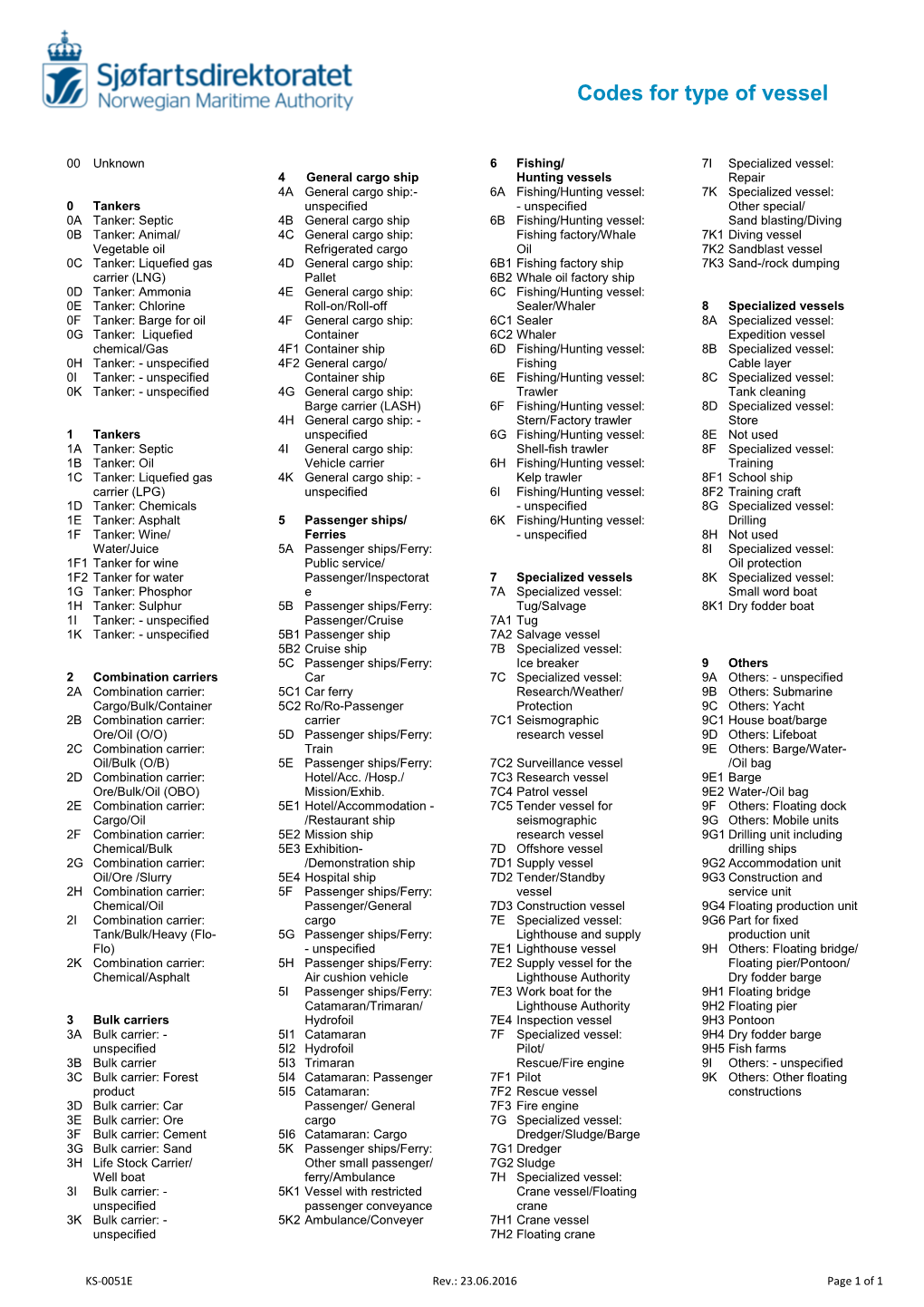 Codes for Type of Vessel