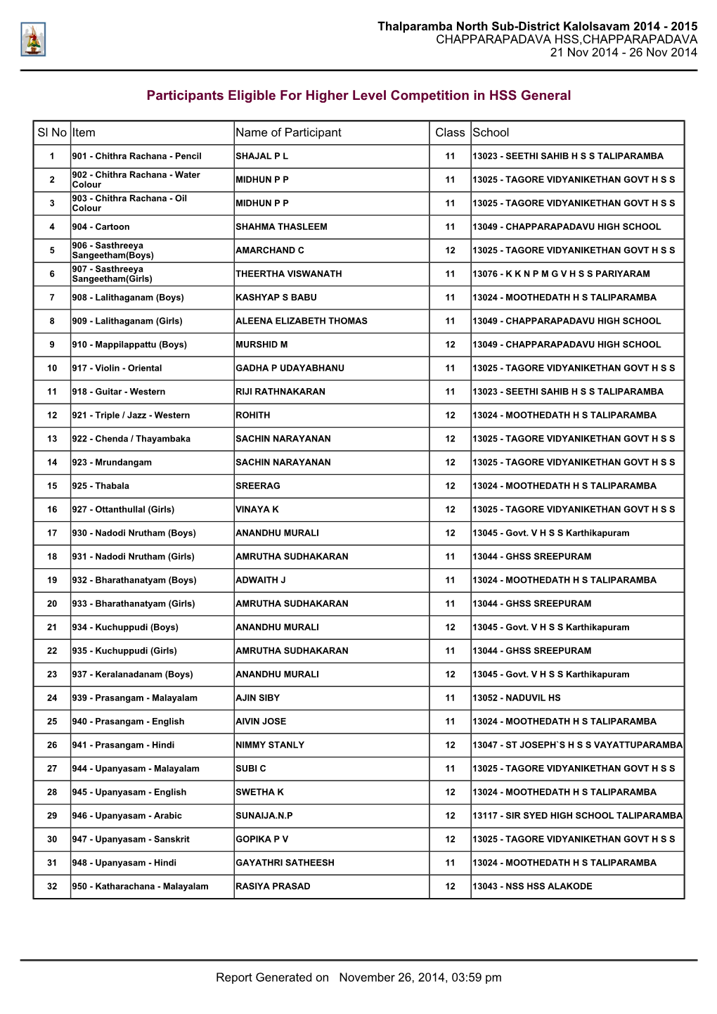 Participants Eligible for Higher Level Competition in HSS General