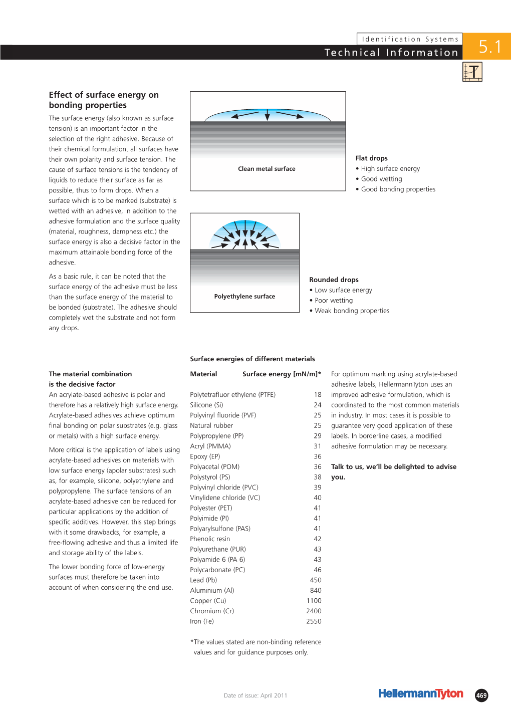 Industrial Identification Effect Of