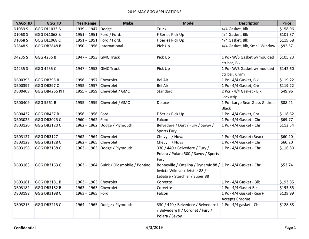 2019 MAY GGG APPLICATIONS NAGS ID GGG ID Yearrange