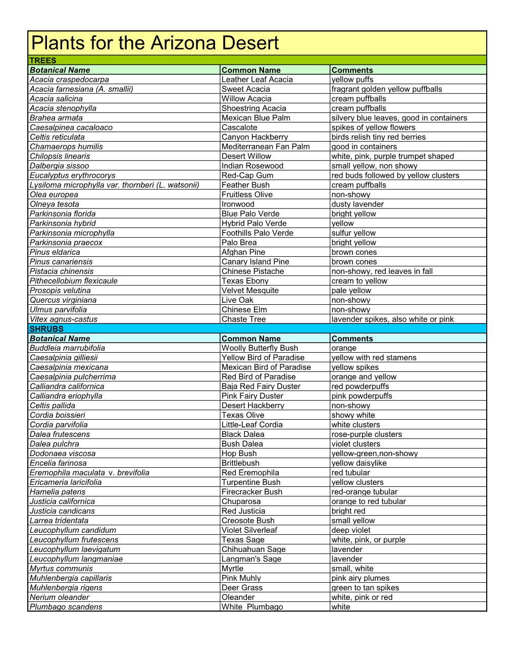Plants for the Arizona Desert TREES Botanical Name Common Name Comments Acacia Craspedocarpa Leather Leaf Acacia Yellow Puffs Acacia Farnesiana (A