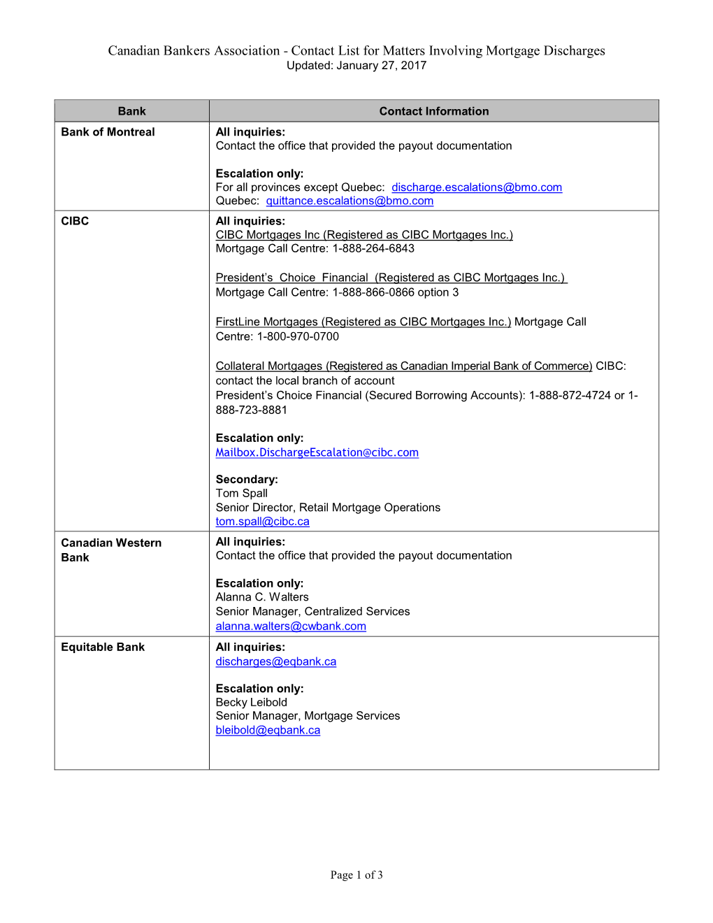 CBA Contact List for Matters Involving Mortgage Discharges