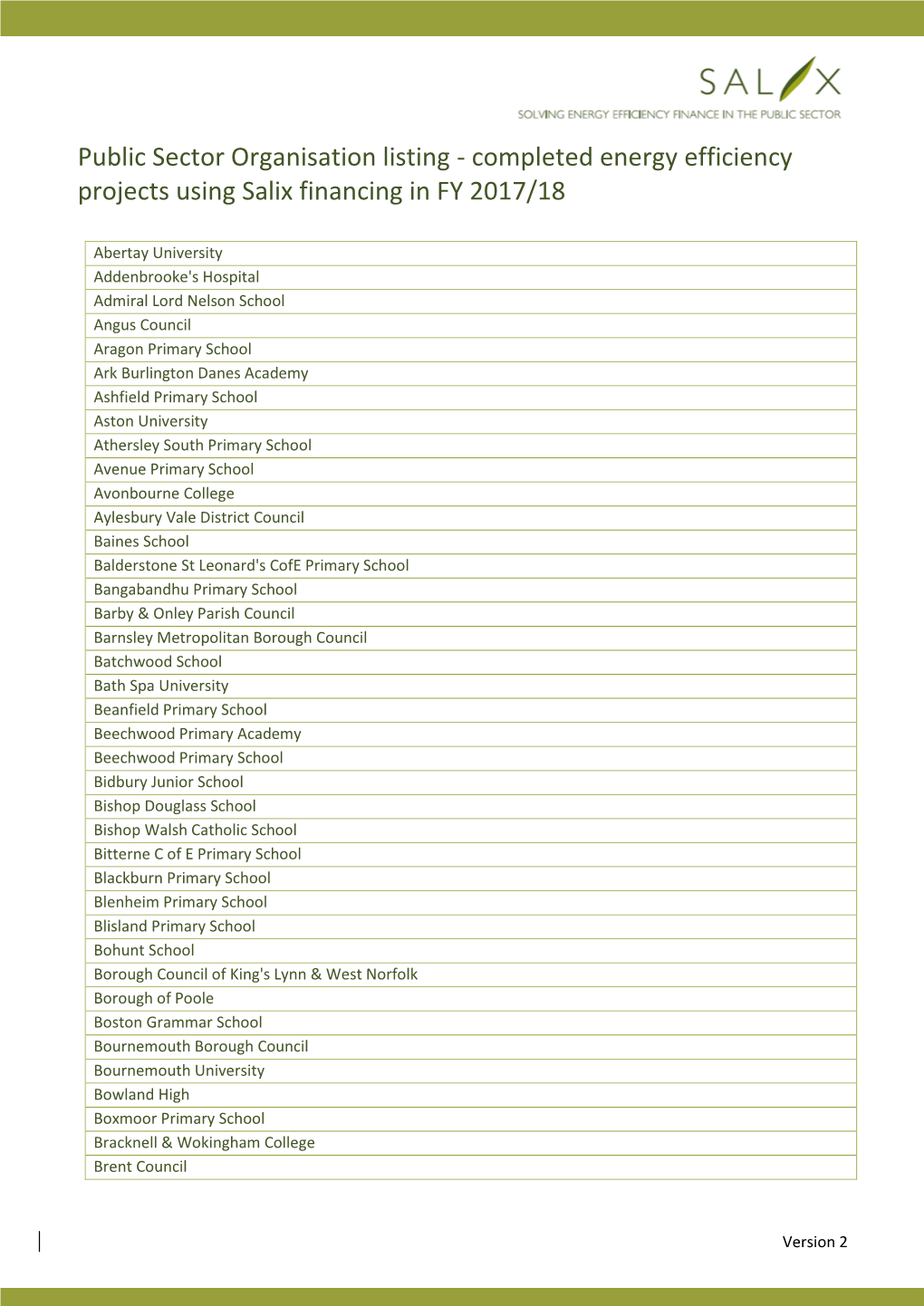 Completed Energy Efficiency Projects Using Salix Financing in FY 2017/18