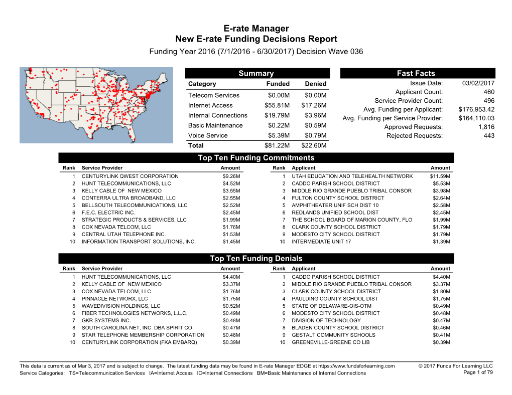 E-Rate Manager New E-Rate Funding Decisions Report Funding Year 2016 (7/1/2016 - 6/30/2017) Decision Wave 036