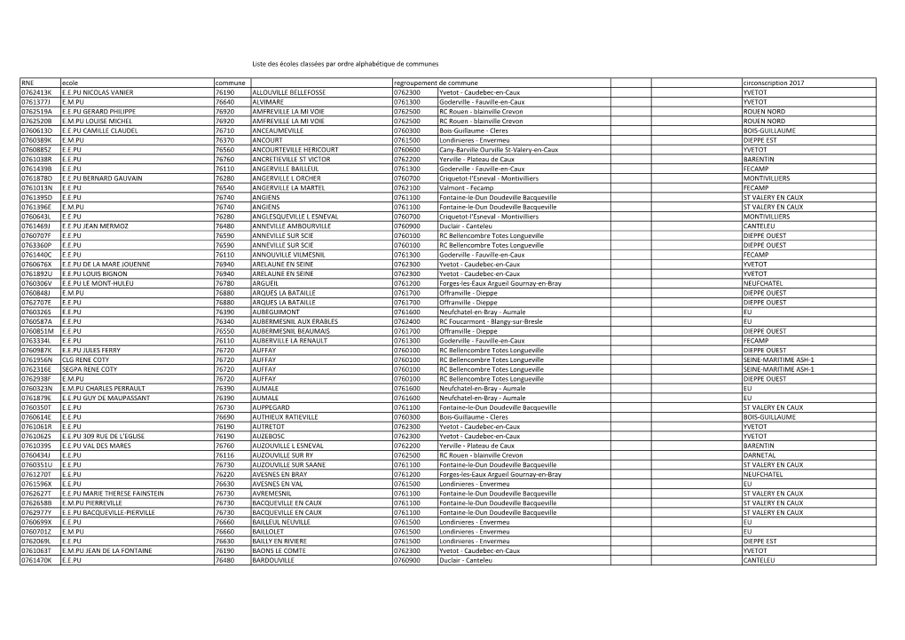 Liste Des Écoles Classées Par Ordre Alphabétique De Communes RNE