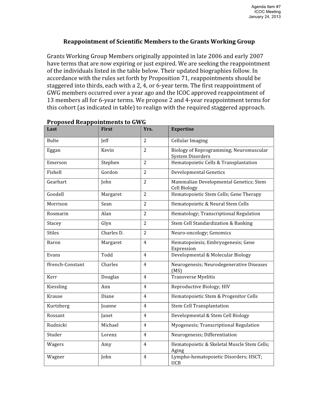 7 Proposed Reappointments to GWG2013