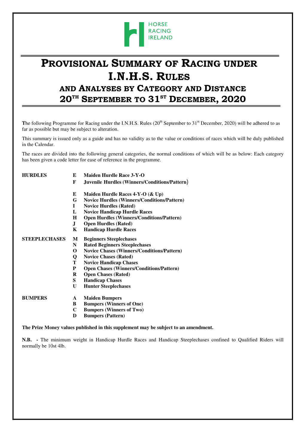 I.N.H.S. Rules and Analyses by Category and Distance 20 Th September to 31St December , 2020