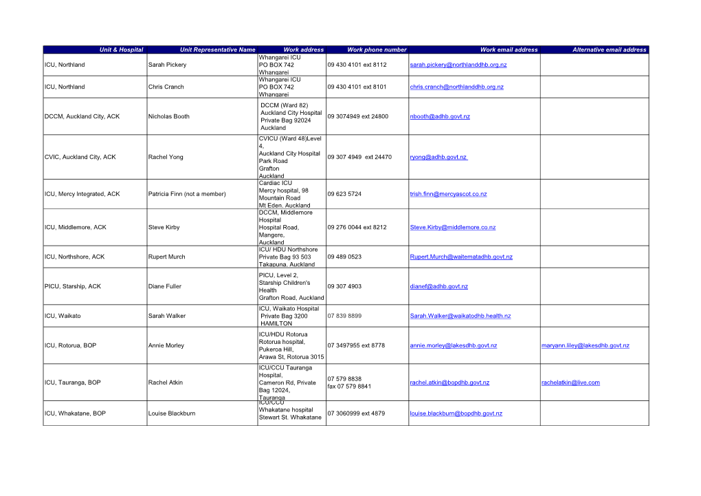 National DHB ICU Representatives