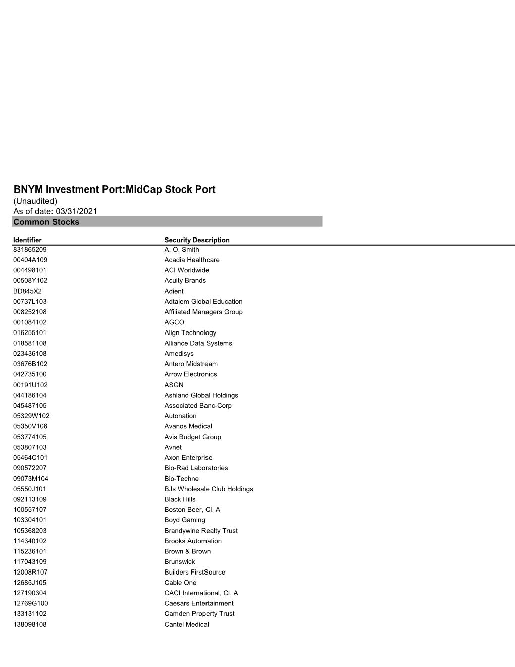 BNYM Investment Port:Midcap Stock Port (Unaudited) As of Date: 03/31/2021 Common Stocks