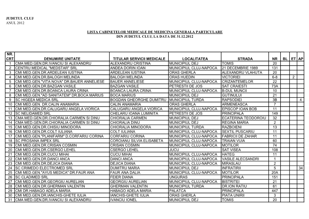 Cabinete De Medicina Generala Particulare