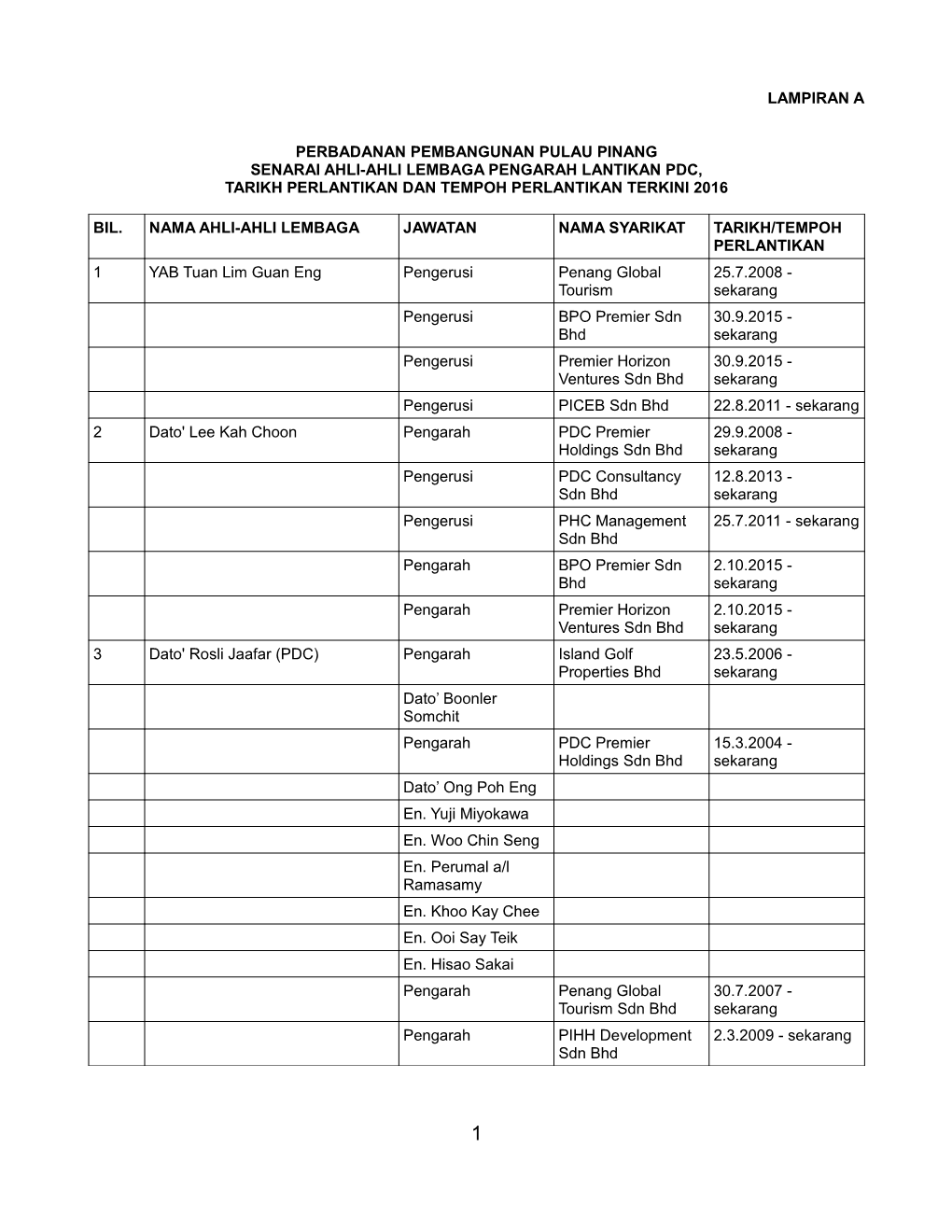 Lampiran a Perbadanan Pembangunan Pulau Pinang