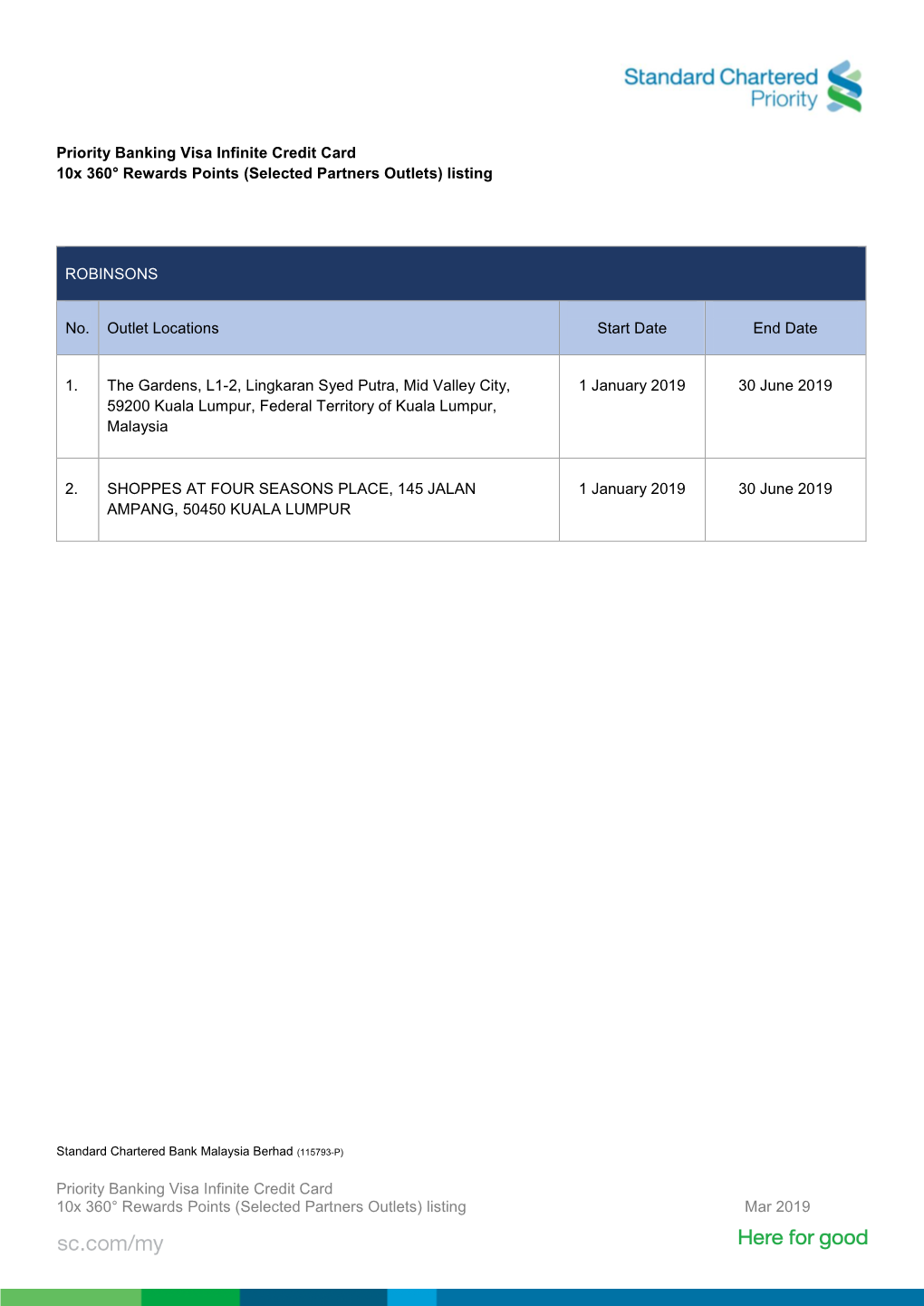 Priority Banking Visa Infinite Credit Card 10X 360° Rewards Points (Selected Partners Outlets) Listing