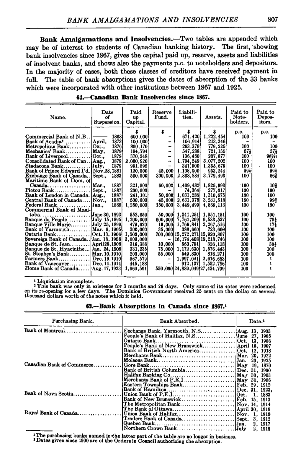 BANK AMALGAMATIONS and INSOLVENCIES 807 Bank