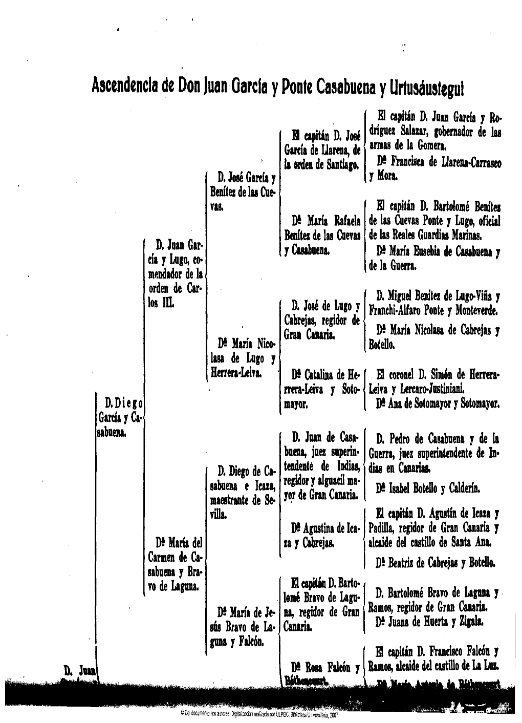 Ascendencia De Don Juan García Y Ponte Casabuena Y Uriusáustegui