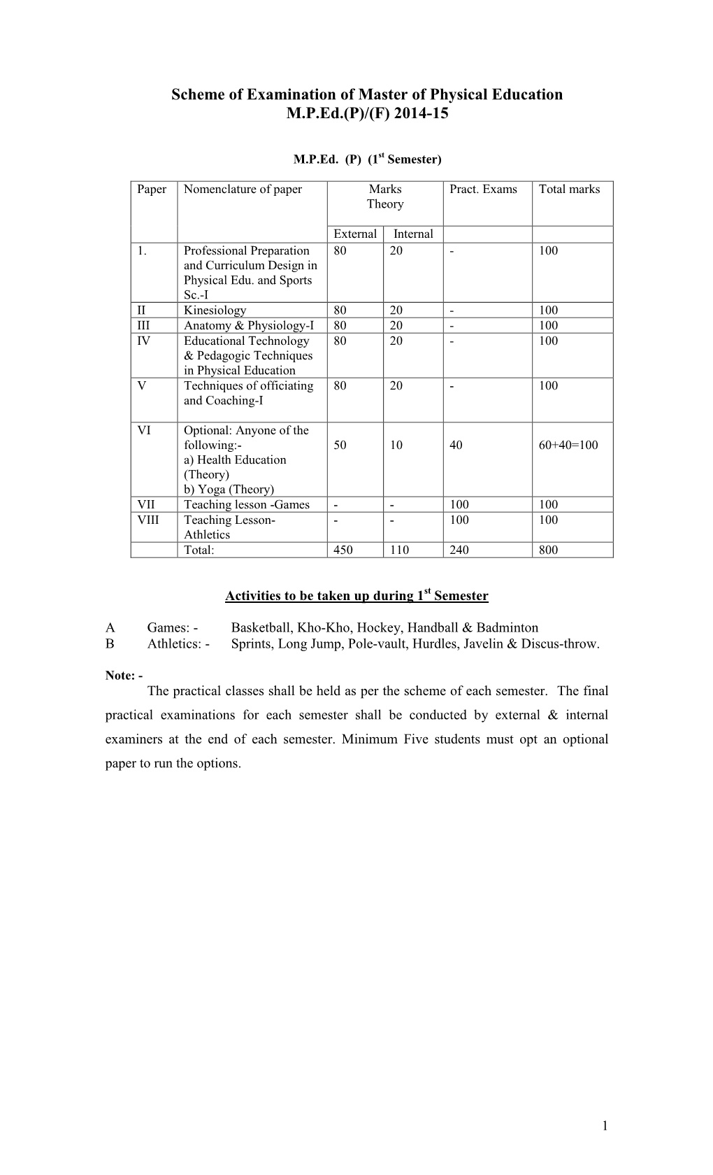 Scheme of Examination of Master of Physical Education M.P.Ed.(P)/(F) 2014-15