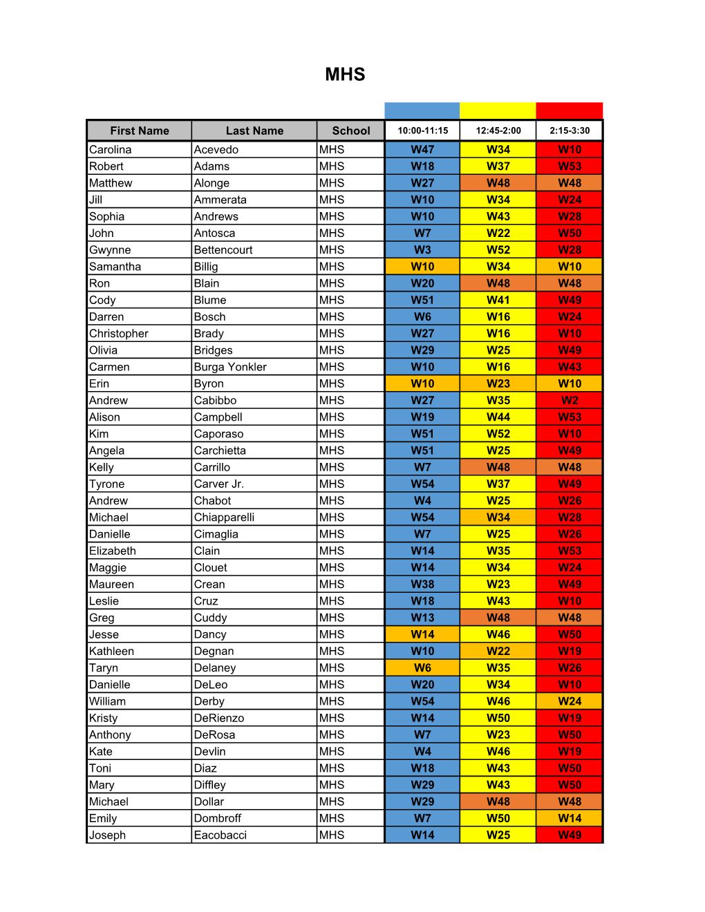 First Name Last Name School Carolina Acevedo MHS W47 W34
