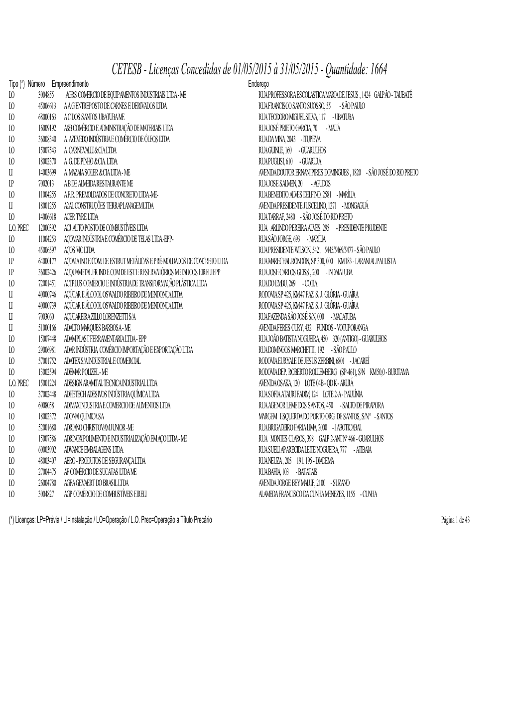 Licenças Concedidas De 01/05/2015 À 31/05/2015