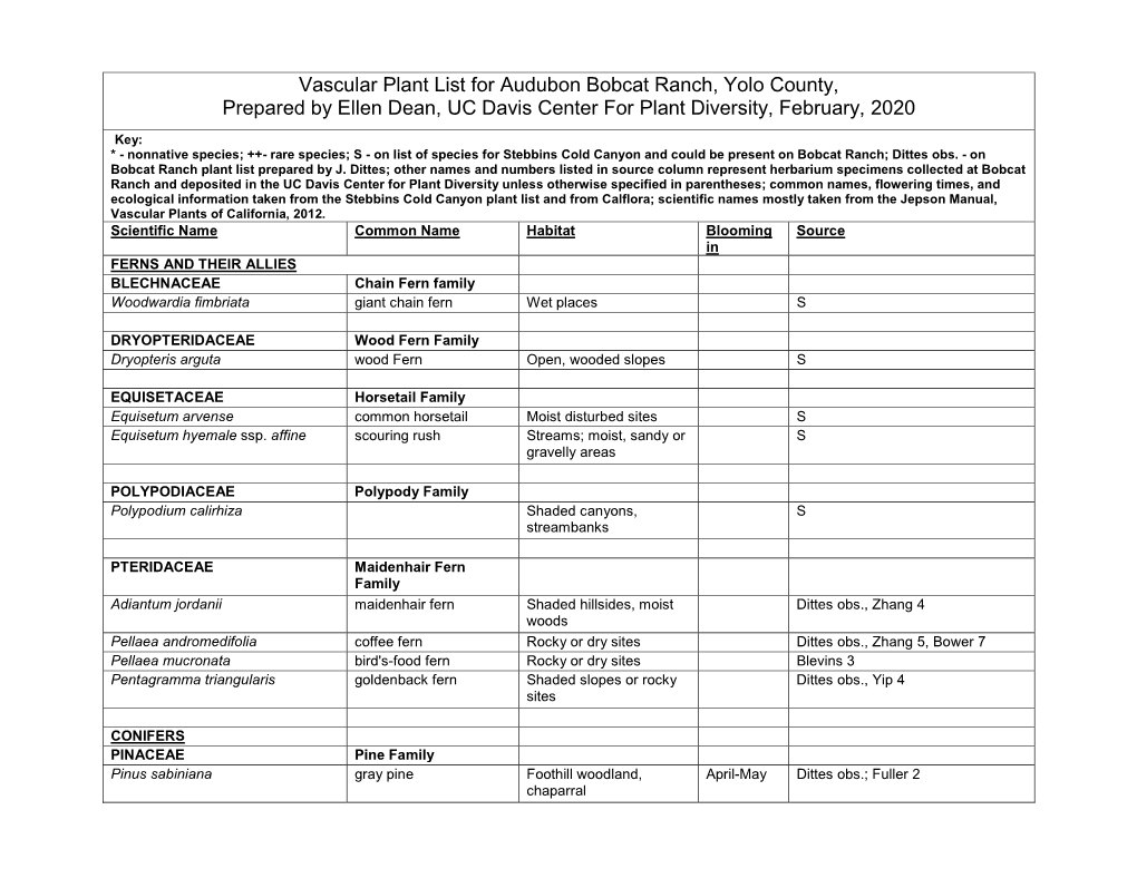 Vascular Plant List for Audubon Bobcat Ranch, Yolo County, Prepared by Ellen Dean, UC Davis Center for Plant Diversity, February, 2020