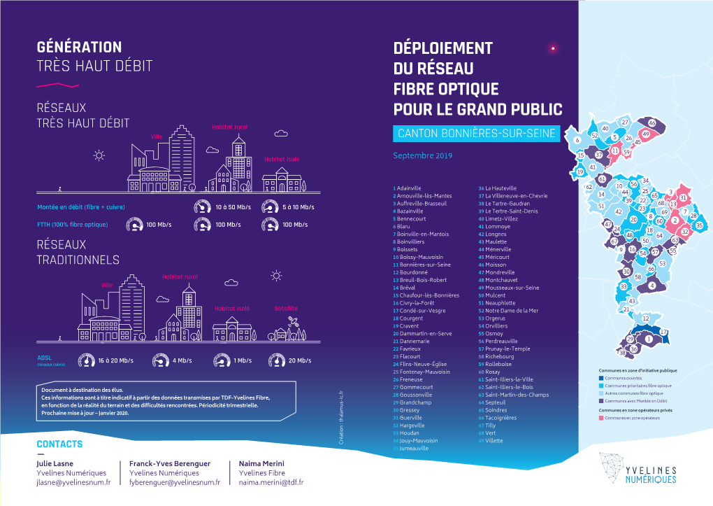 Déploiement Du Réseau Fibre Optique Pour