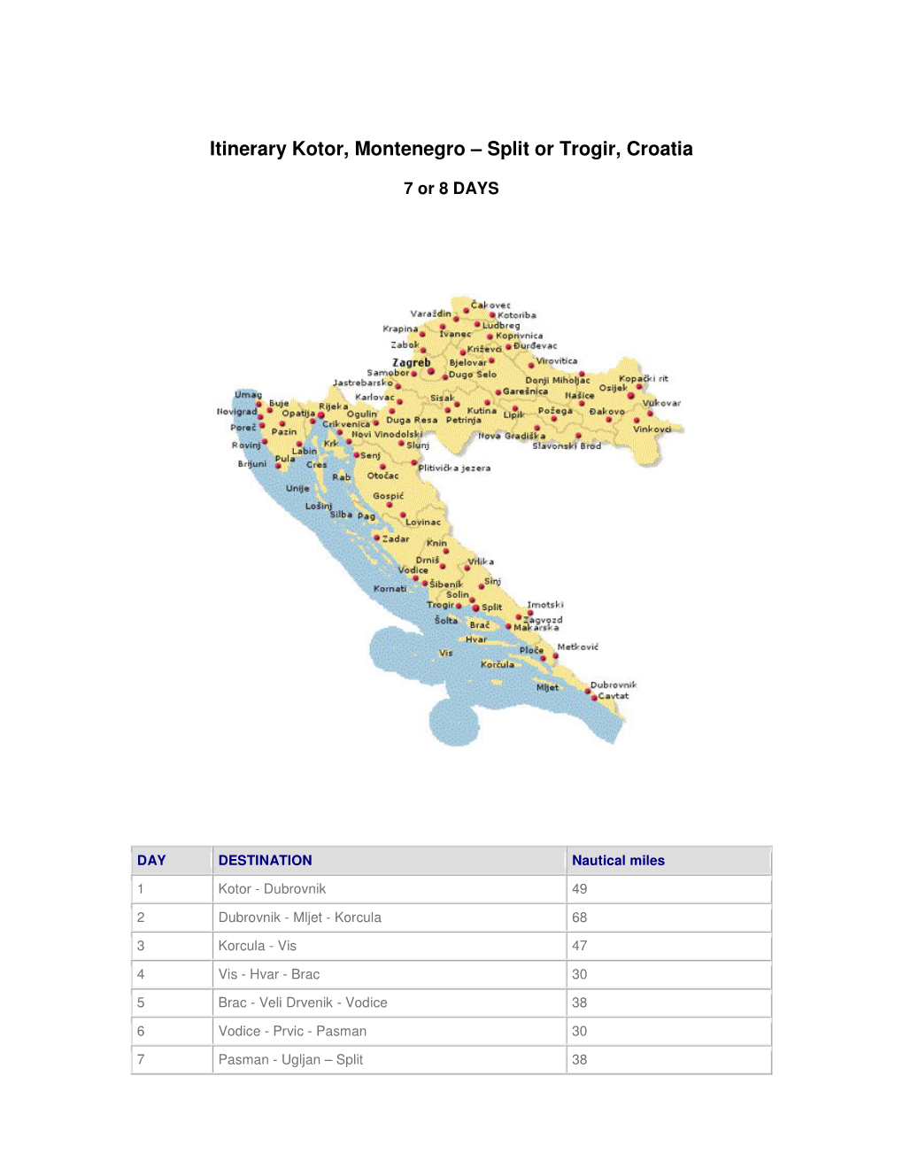 Itinerary Kotor, Montenegro – Split Or Trogir, Croatia