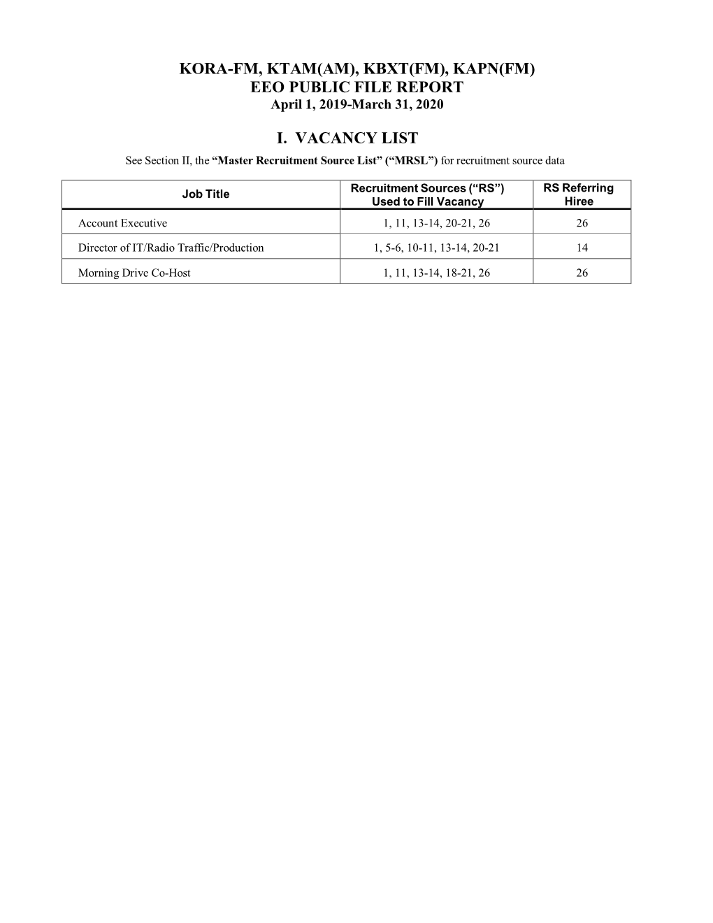 KORA-FM, KTAM(AM), KBXT(FM), KAPN(FM) EEO PUBLIC FILE REPORT April 1, 2019-March 31, 2020