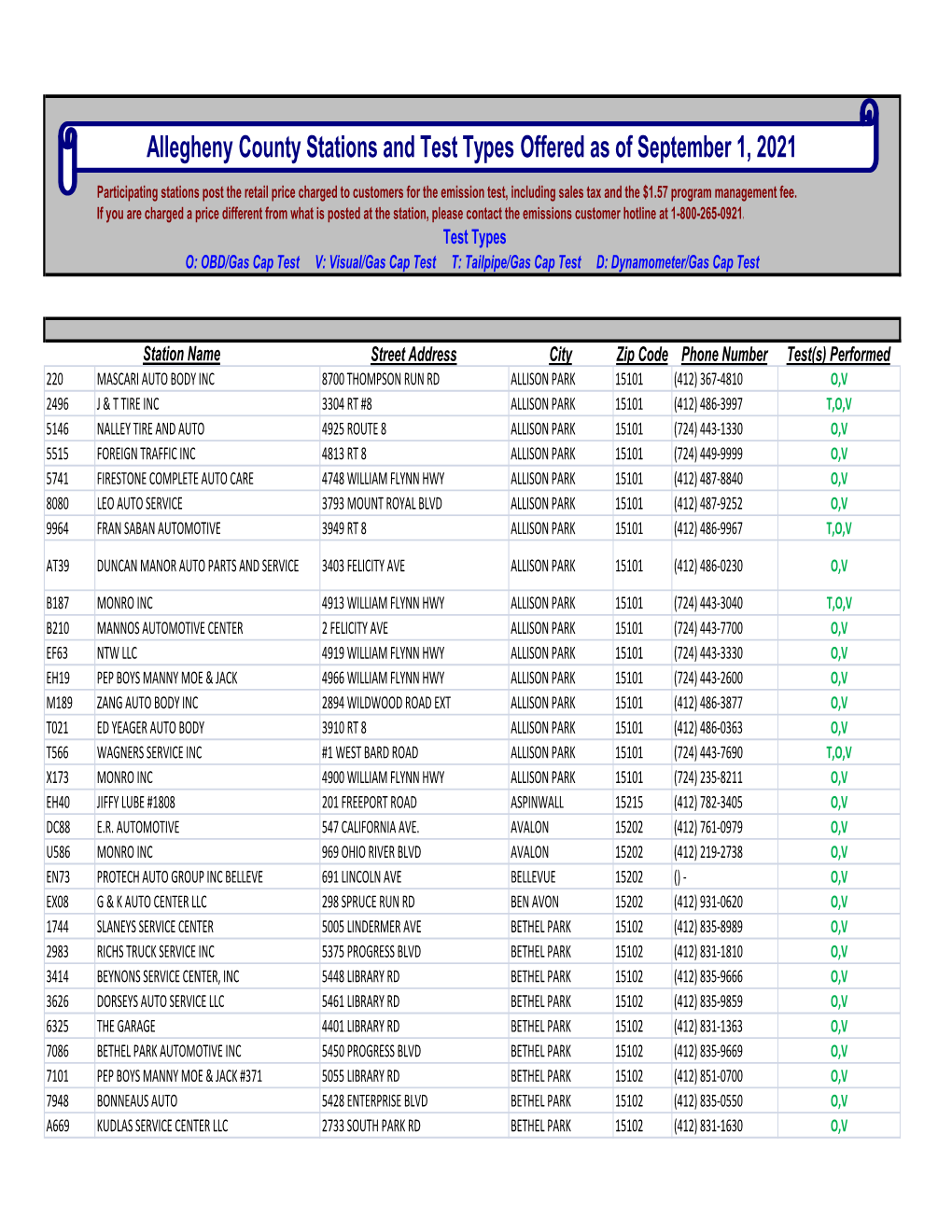 Allegheny County Stations and Test Types Offered As of August 1, 2021