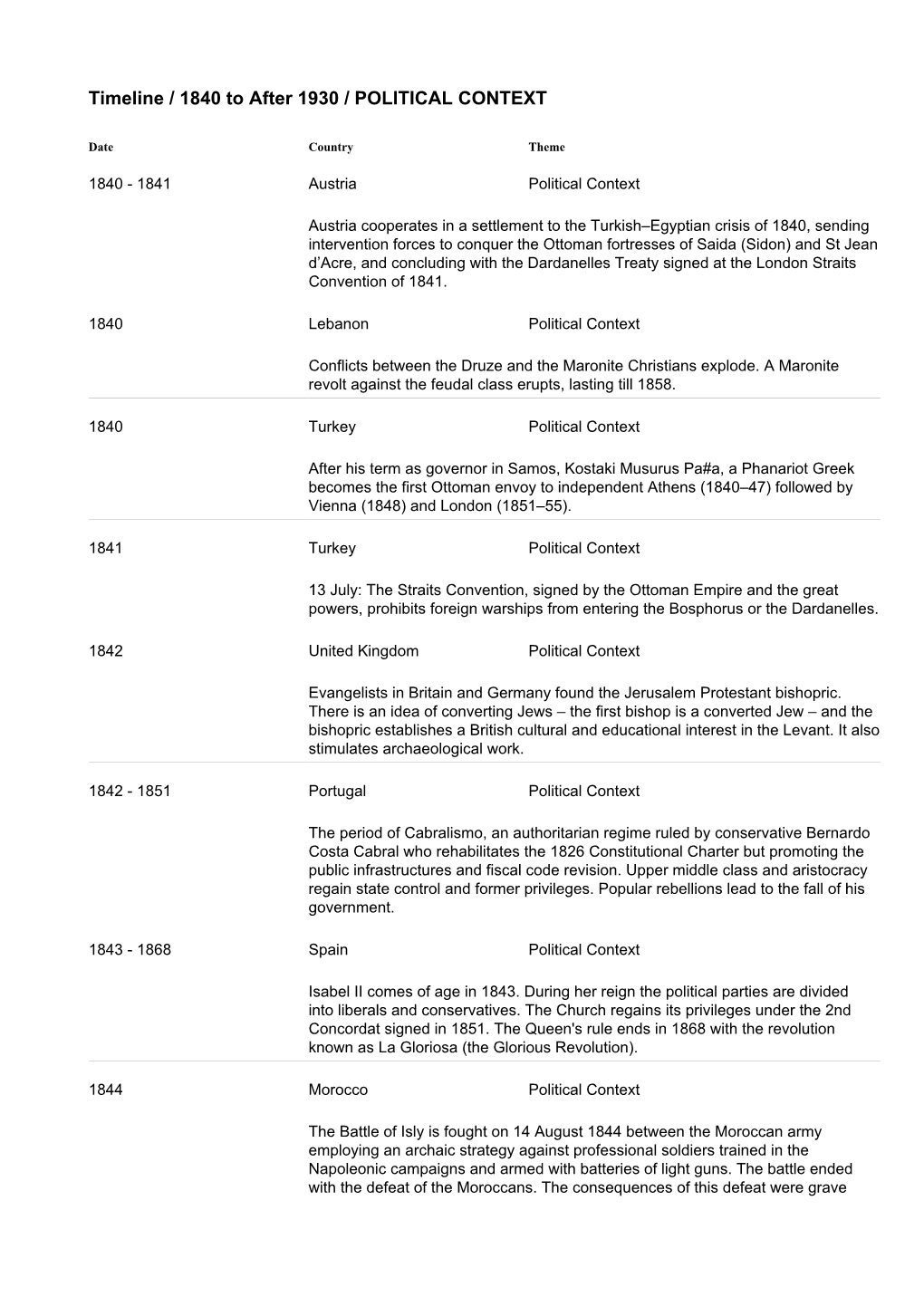 Timeline / 1840 to After 1930 / POLITICAL CONTEXT