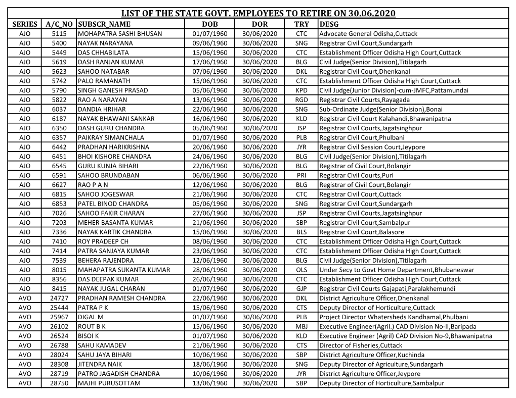 List of the State Govt. Employees to Retire on 30.06