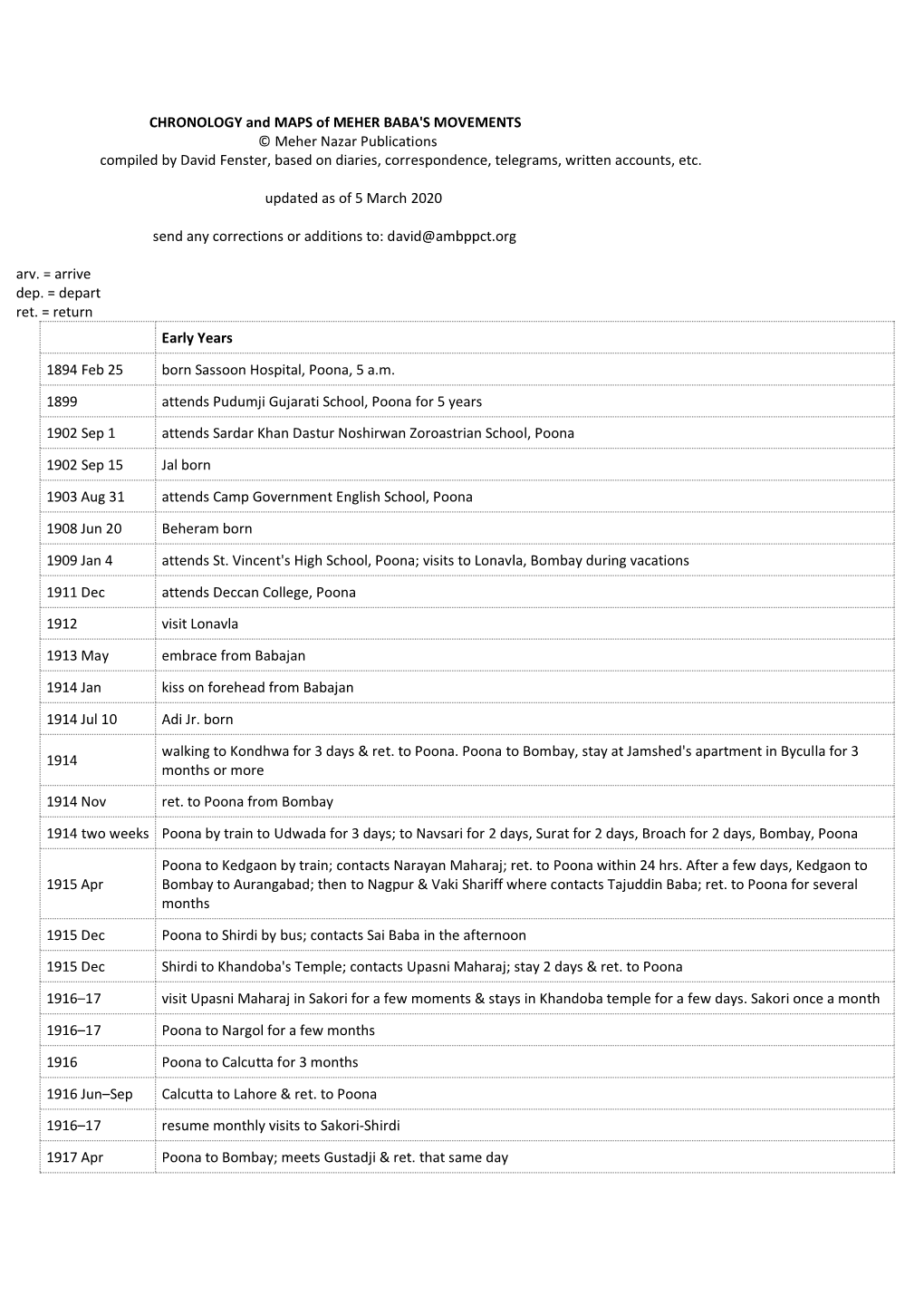 CHRONOLOGY and MAPS of MEHER BABA's MOVEMENTS © Meher Nazar Publications Compiled by David Fenster, Based on Diaries, Correspondence, Telegrams, Written Accounts, Etc