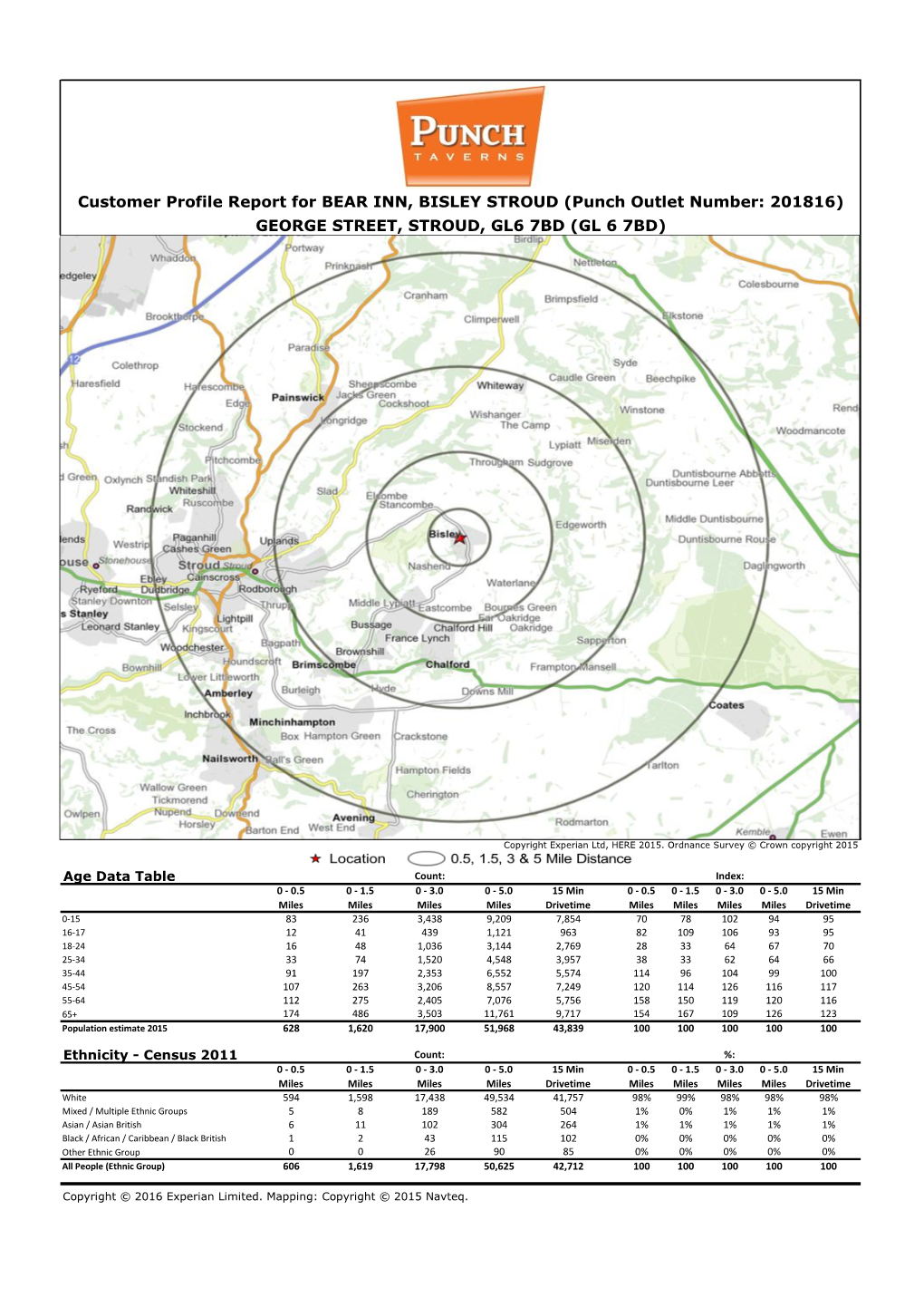 Customer Profile Report for BEAR INN, BISLEY STROUD (Punch Outlet Number: 201816) GEORGE STREET, STROUD, GL6 7BD (GL 6 7BD)