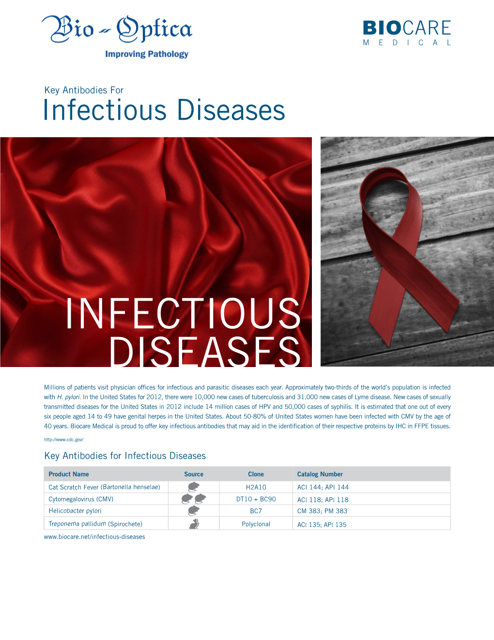 Infectious Diseases